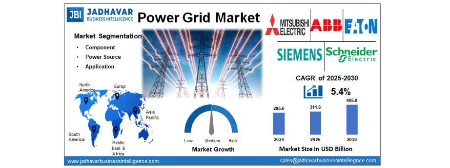 Power Grid Market Size, Share, and Growth Report 2030 | Jadhavar Business Intelligence