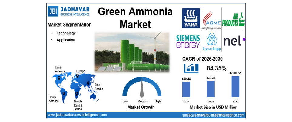 Green Ammonia Market Size, Share Industry Analysis 2030 | Jadhavar Business Intelligence