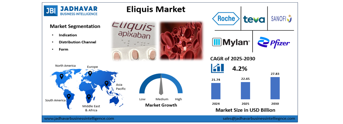 Eliquis Market Size, Trends, Growth Report (2030) | Jadhavar Business Intelligence