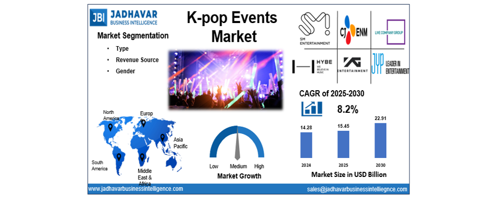 K-pop Events Market Size, Trends, Growth Report (2030) | Jadhavar Business Intelligence