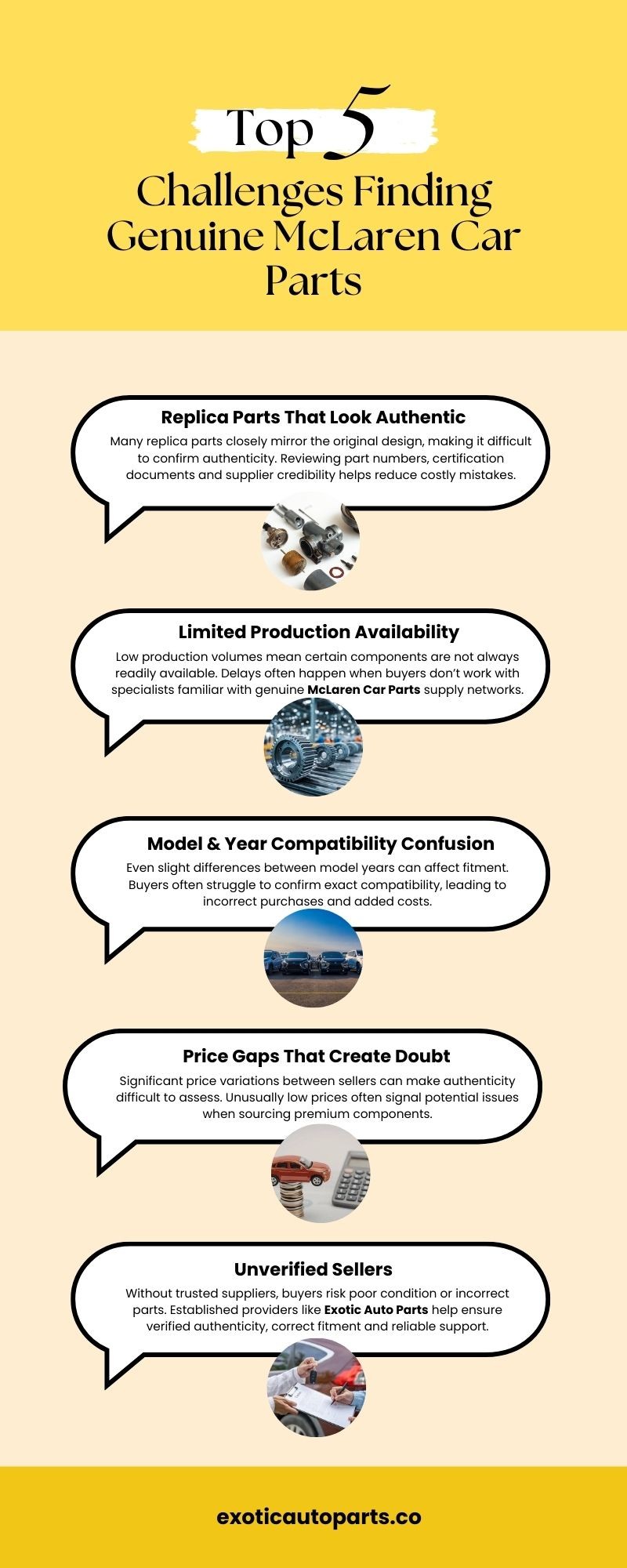 Top 5 Challenges Finding Genuine McLaren Car Parts..