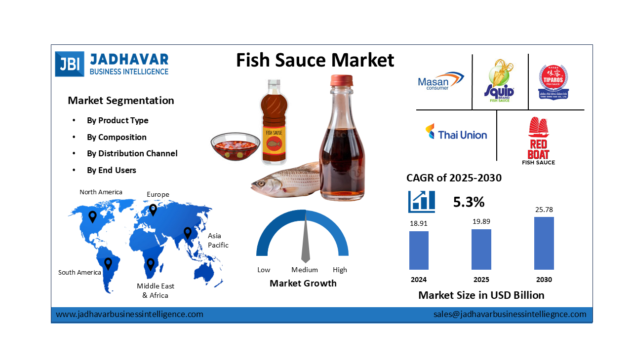 Fish Sauce Market Size, Trends , Growth Report (2030) | Jadhavar Business Intelligence
