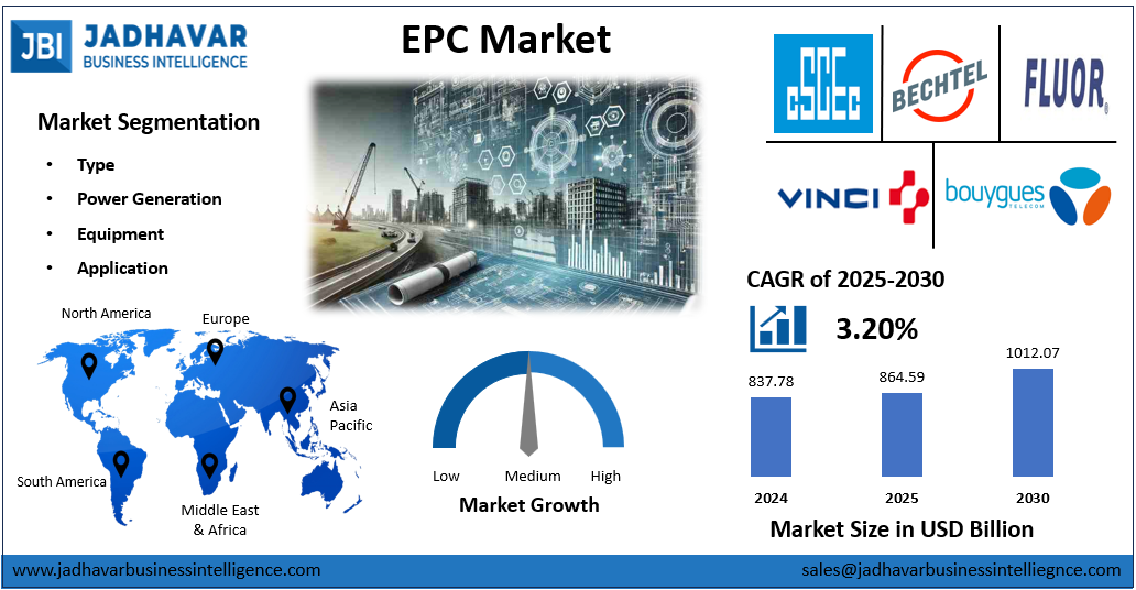 EPC Market Size, Trends, Growth Report (2030) | Jadhavar Business Intelligence
