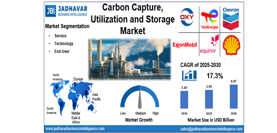 Carbon Capture, Utilization and Storage (CCUS) Market Size, Industry Report (2030) | Jadhavar Business Intelligence