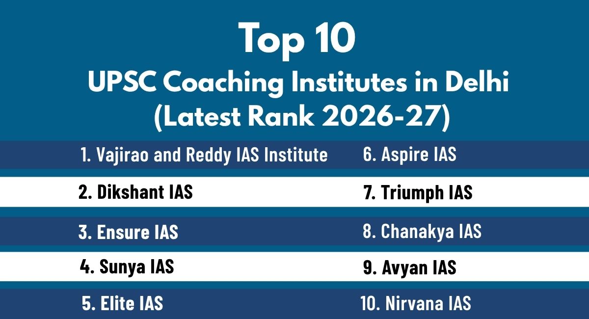 Top 10 UPSC Coaching Institutes in Delhi (Latest Rank 2026-27)