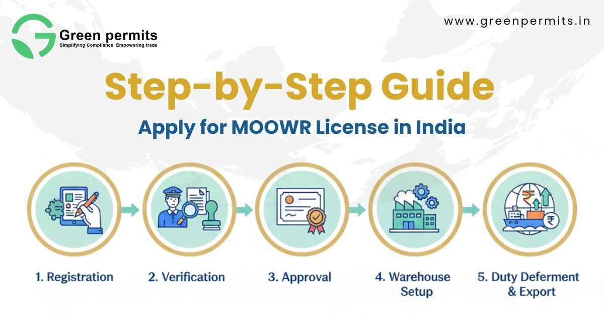 MOOWR License Registration in India 2026: Complete Guide for Manufacturers, Importers & Industrial Units - Green Permits