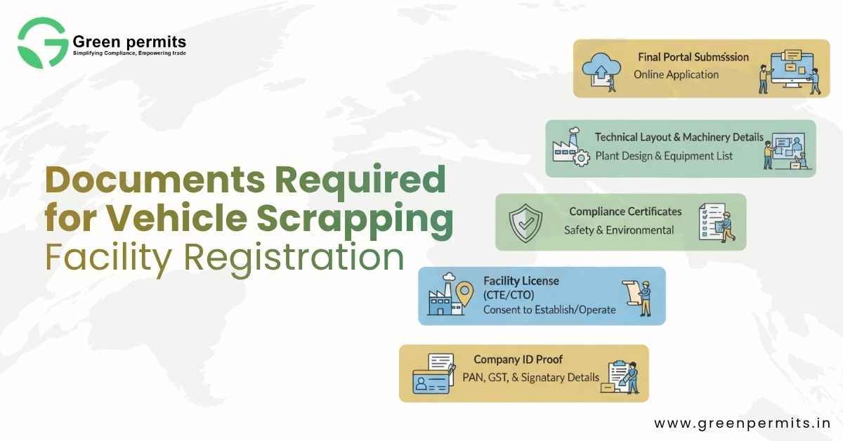 Documents Required for Vehicle Scrapping Facility Registration - Green Permits