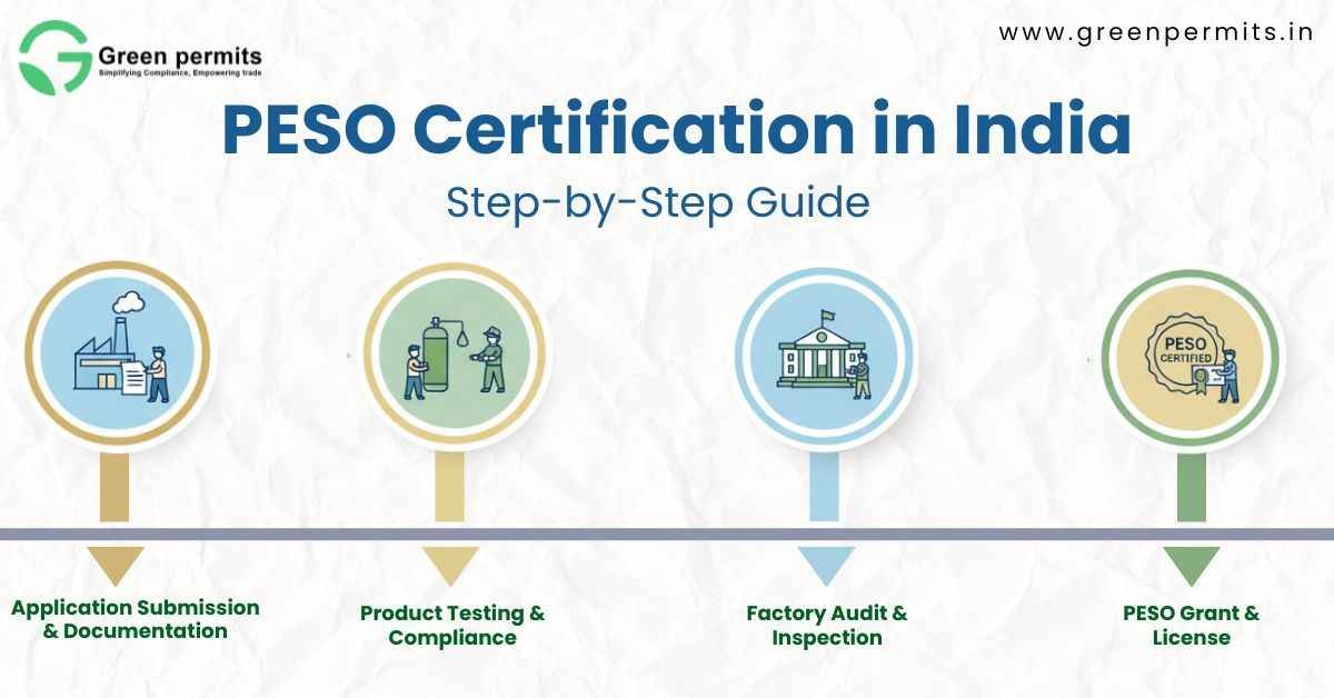 PESO Certification in India: Step-by-Step Guide for Manufacturers and Importers - Green Permits